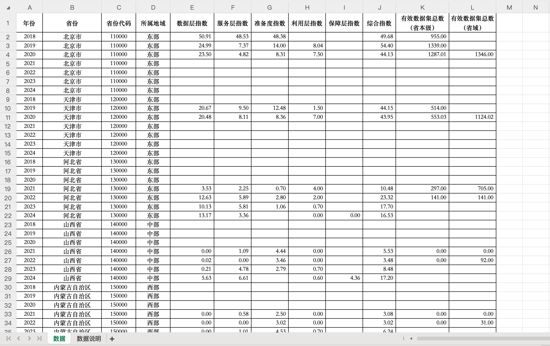 2开放树林指数-省份层面